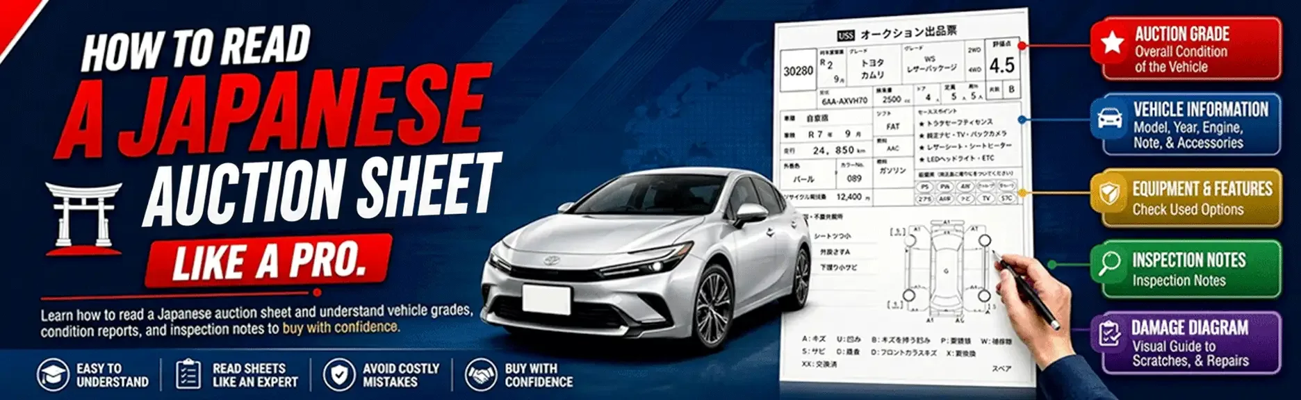 How to Read Japanese Auction Sheet Like a Pro | MDK Japan